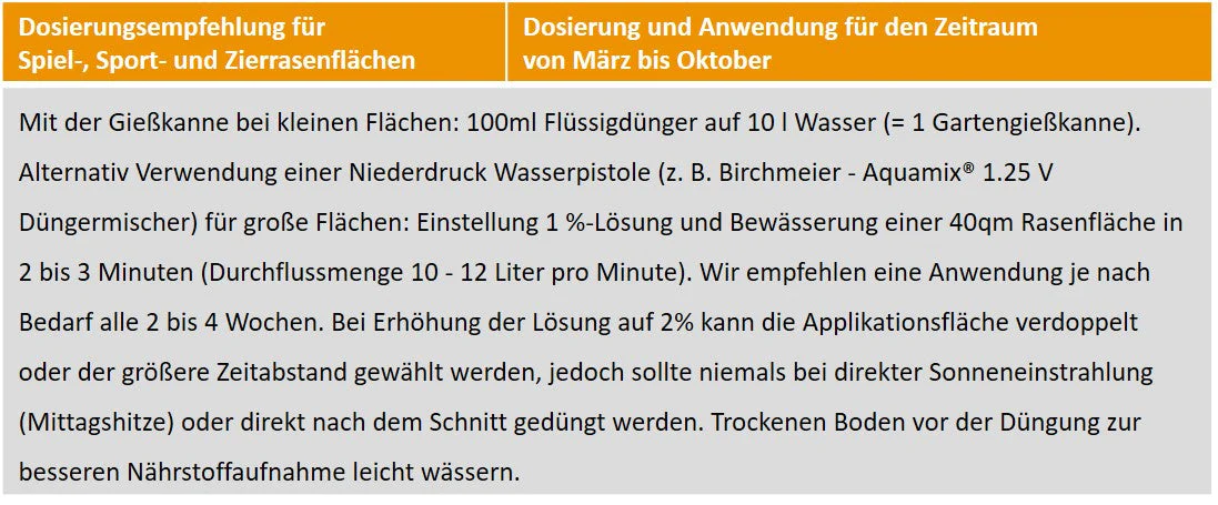 evivia® Universaldünger Nachfüllpackung